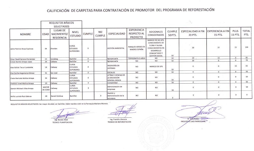 Calificacion carpetas